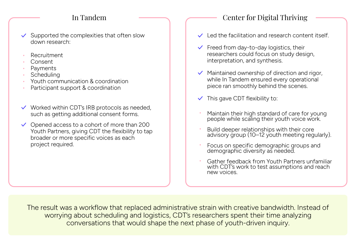 Dividing responsibilities, sharing ownership
