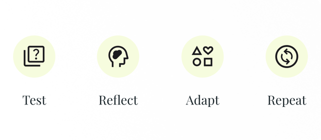 Insights & impact