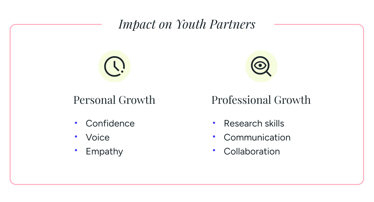 Impact on Youth Partners